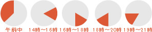 午前中/14時~16時/16時~18時/18時~20時/19時~21時