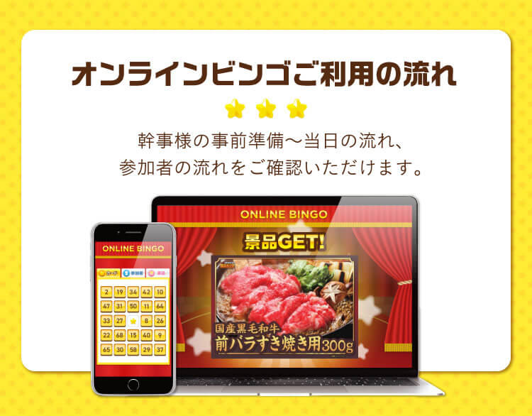 「オンラインビンゴご利用の流れ」幹事様の事前準備～当日の流れ、参加者の流れをご確認いただけます。