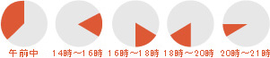 午前中／14時～16時／16時～18時／18時～20時／19時～21時