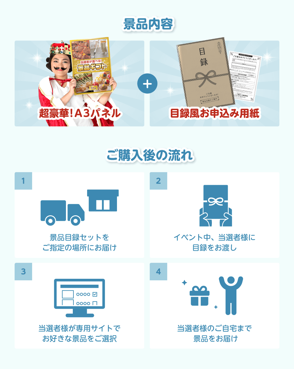 景品内容:超豪華!A3パネル+目録風お申込み用紙/ご購入後の流れ 1.景品目録セットをご指定の場所にお届け 2.イベント中、当選者様に目録をお渡し 3.当選者様が専用サイトでお好きな景品をご選択 4.当選者様のご自宅まで景品をお届け