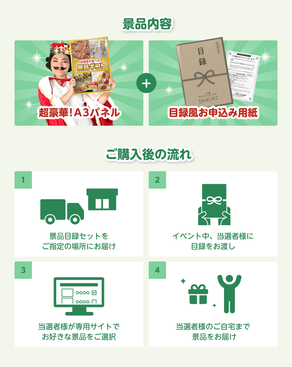 景品内容:超豪華!A3パネル+目録風お申込み用紙/ご購入後の流れ 1.景品目録セットをご指定の場所にお届け 2.イベント中、当選者様に目録をお渡し 3.当選者様が専用サイトでお好きな景品をご選択 4.当選者様のご自宅まで景品をお届け