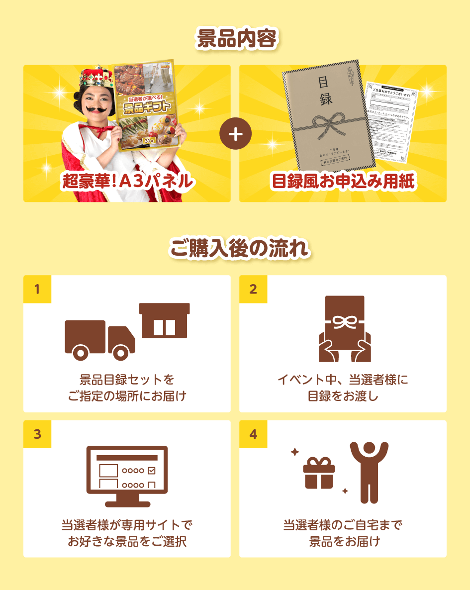 景品内容:超豪華!A3パネル+目録風お申込み用紙/ご購入後の流れ 1.景品目録セットをご指定の場所にお届け 2.イベント中、当選者様に目録をお渡し 3.専用サイトでお申込み 4.当選者のご自宅まで景品をお届け