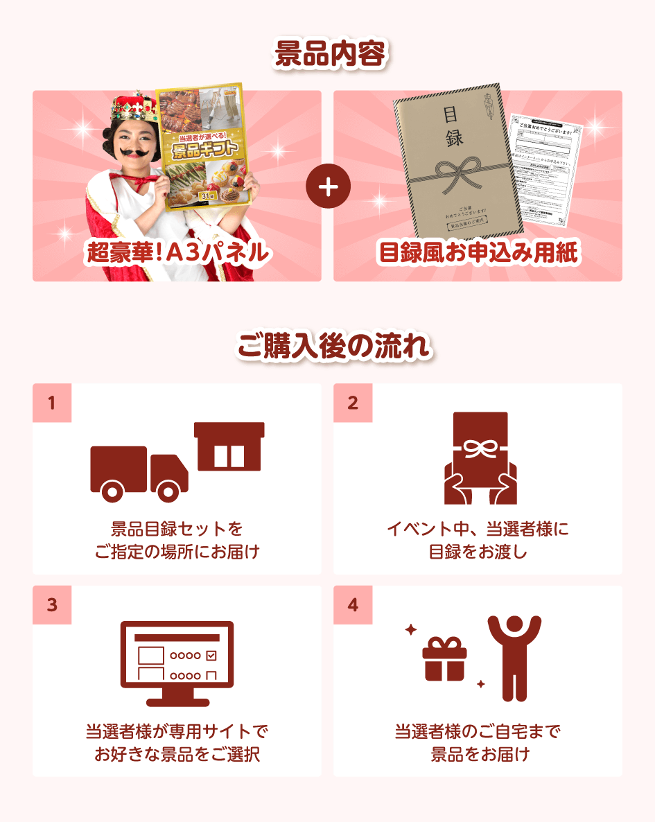 景品内容:超豪華!A3パネル+目録風お申込み用紙/ご購入後の流れ 1.景品目録セットをご指定の場所にお届け 2.イベント中、当選者様に目録をお渡し 3.当選者様が専用サイトでお好きな景品をご選択 4.当選者様のご自宅まで景品をお届け