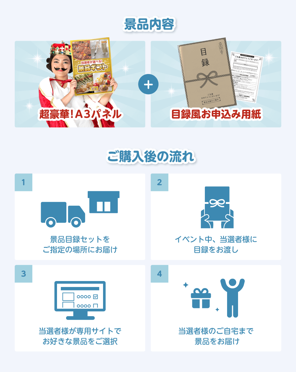 景品内容:超豪華!A3パネル+目録風お申込み用紙/ご購入後の流れ 1.景品目録セットをご指定の場所にお届け 2.イベント中、当選者様に目録をお渡し 3.当選者様が専用サイトでお好きな景品をご選択 4.当選者様のご自宅まで景品をお届け