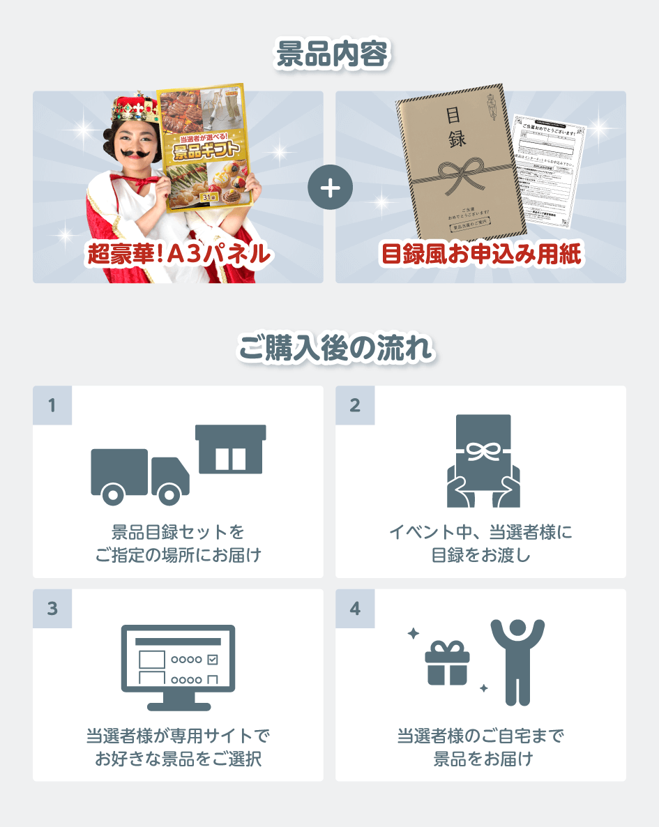 景品内容:超豪華!A3パネル+目録風お申込み用紙/ご購入後の流れ 1.景品目録セットをご指定の場所にお届け 2.イベント中、当選者様に目録をお渡し 3.専用サイトでお申込み 4.当選者のご自宅まで景品をお届け